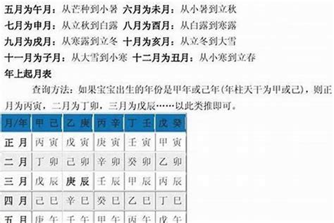 如何計算自己五行|生辰八字算命、五行喜用神查询（免费测算）